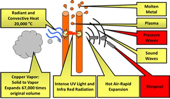 Arc Flash Hazard